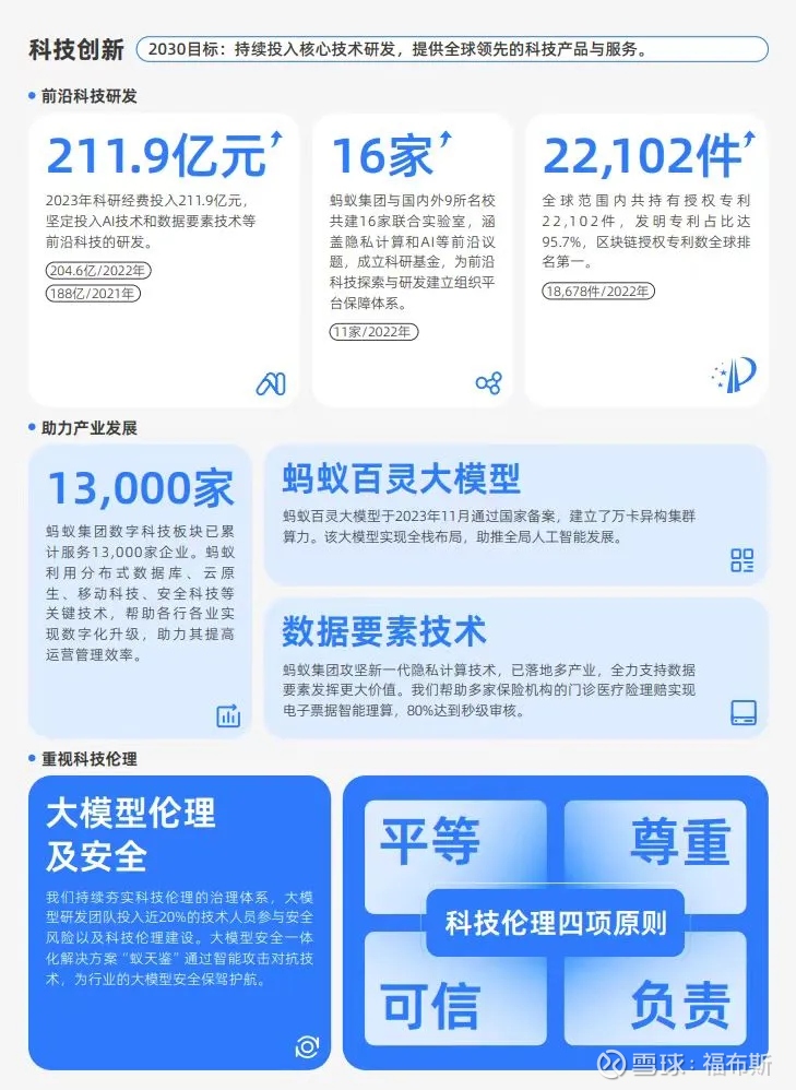 k8凯发真人娱乐手机网址透视蚂蚁ESG报告：AI重点落子“金融+医疗” 子公司业务版图浮现